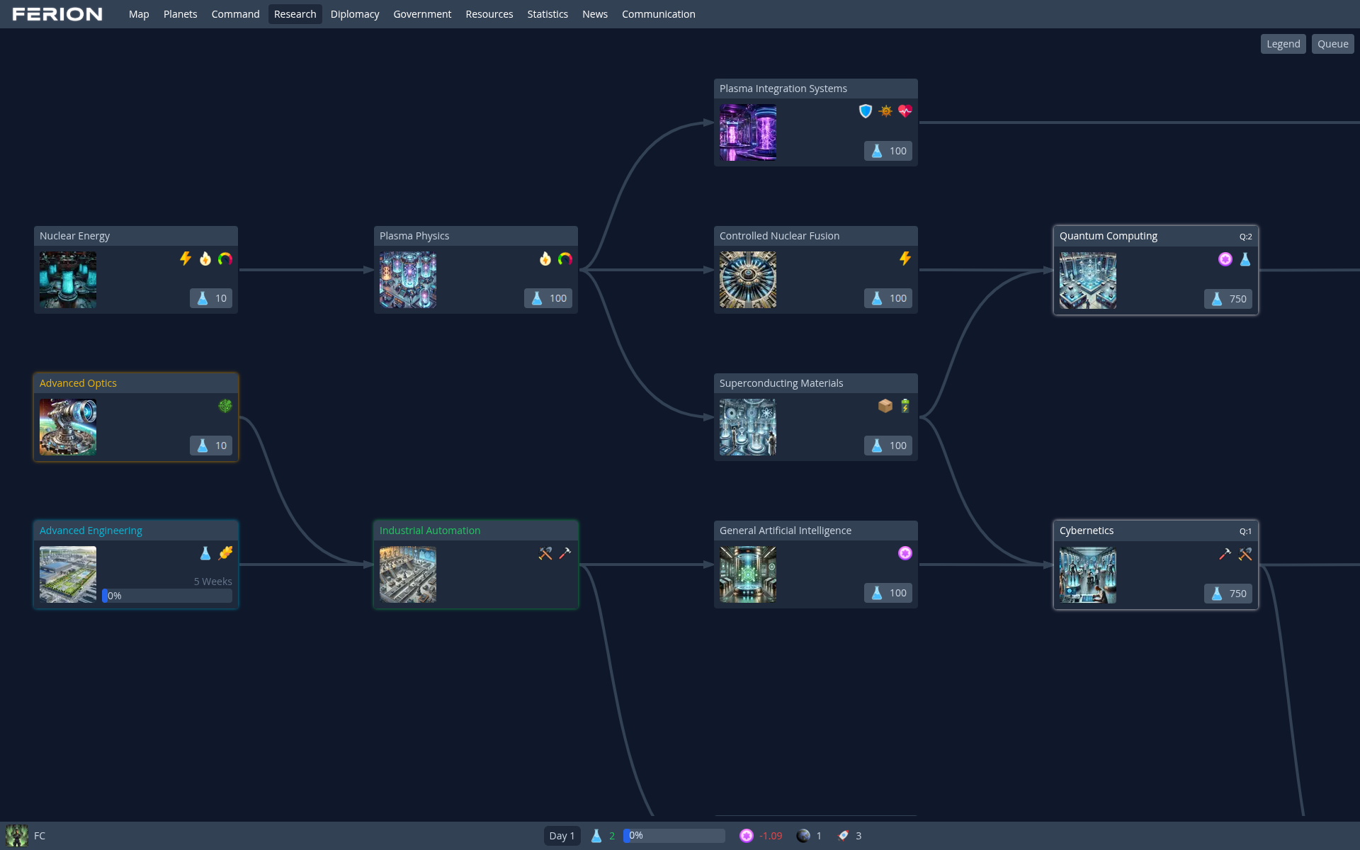 Research Tree Screenshot