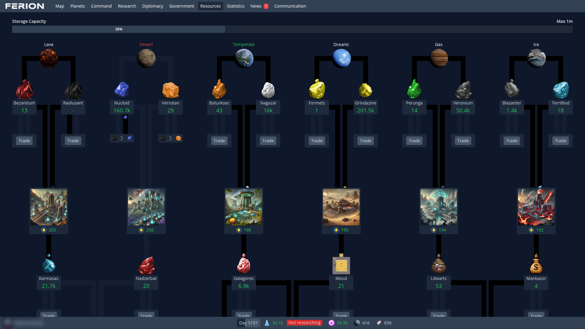 Resource Tree Screenshot